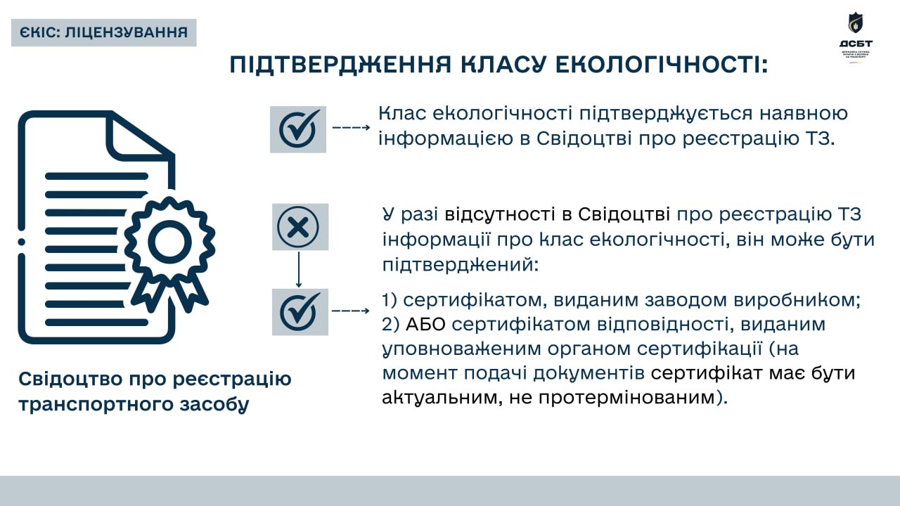 ukrtransbezpeka-nahaduie-shcho-vsi-transportni-zasoby-povynni-maty-vyznachenyi-klas-ekolohichnosti