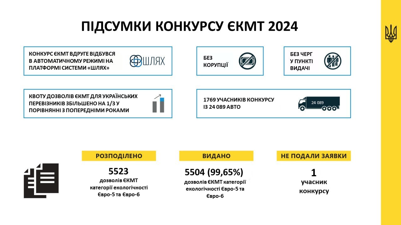 yekmt-2024-holovni-rezultaty