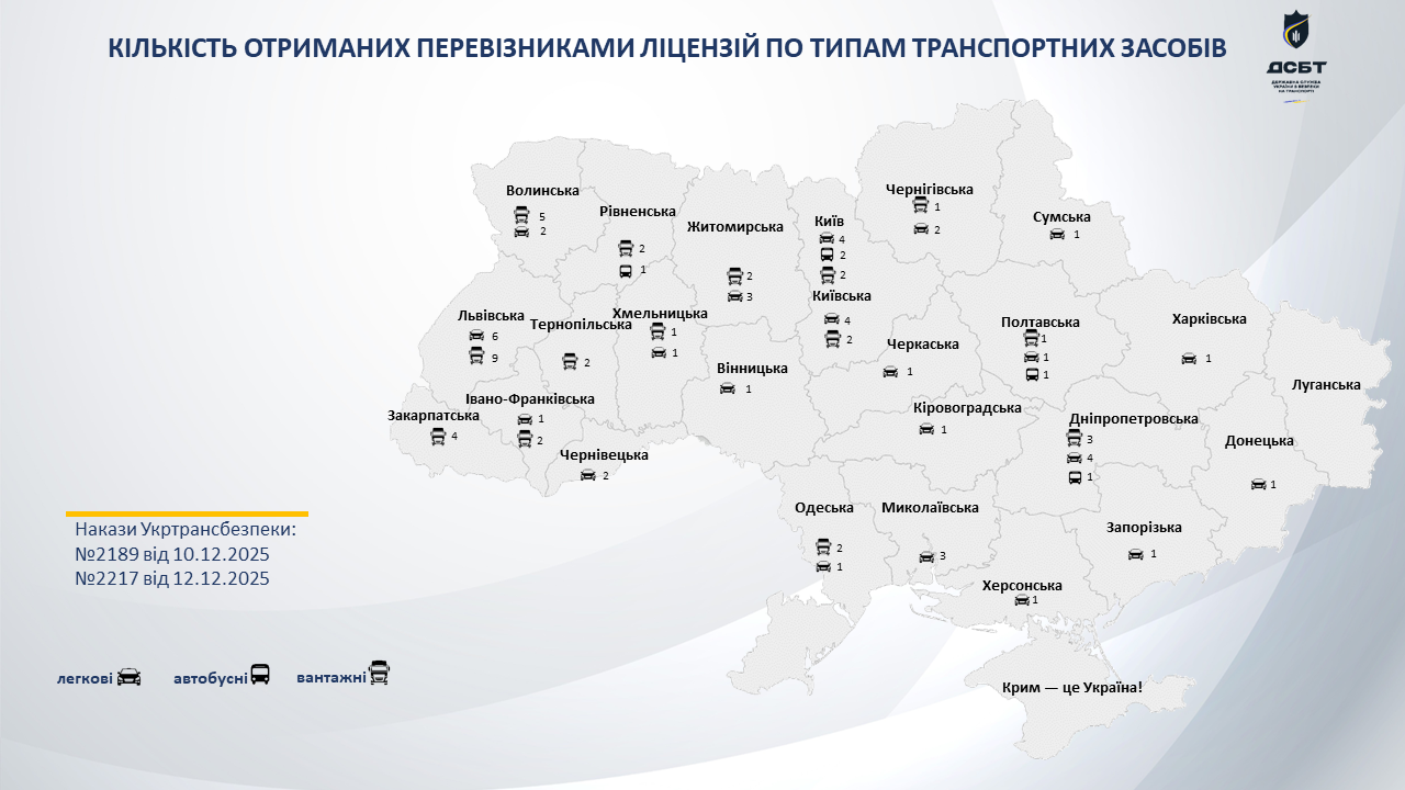 na-rynku-perevezen-83-novykh-litsenziaty-pereviznyky
