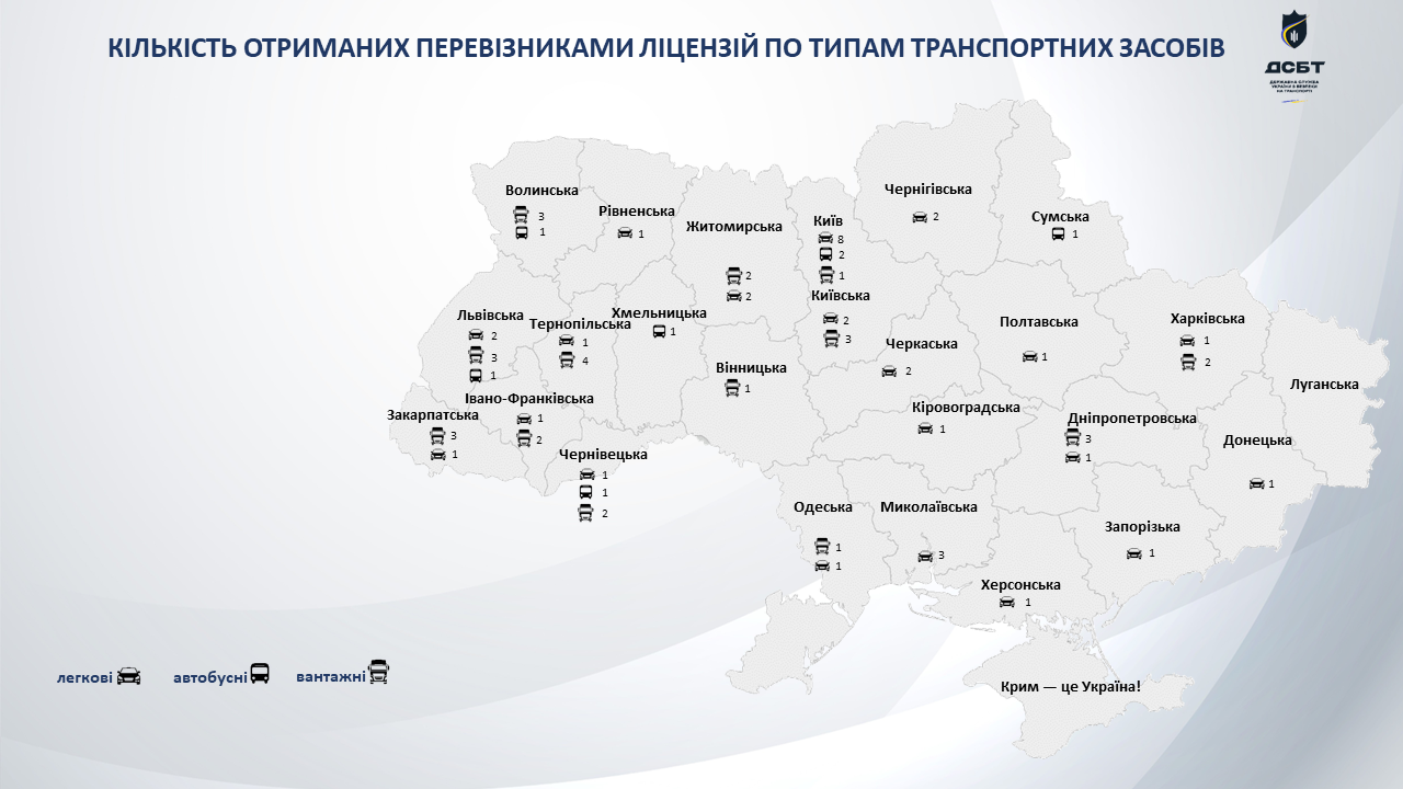na-rynku-perevezen-60-novykh-litsenziativ-pereviznykiv