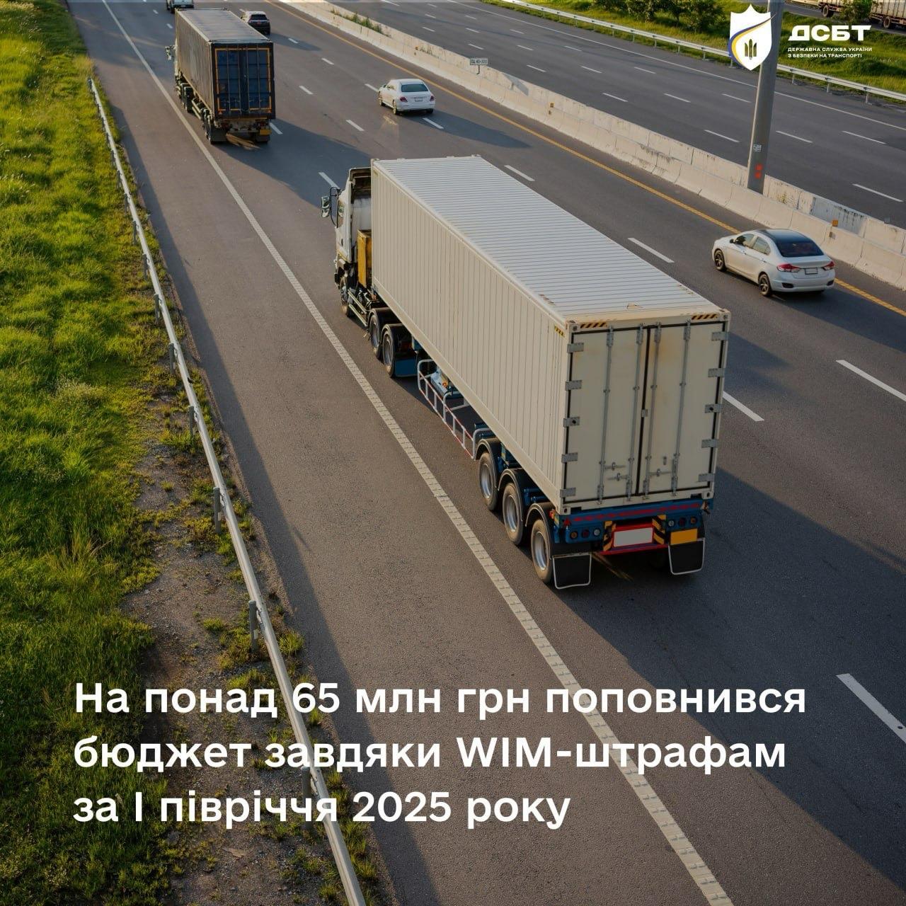 na-ponad-65-milioniv-hryven-popovnyvsia-biudzhet-zavdiaky-wim-shtrafam-za-i-pivrichchia-2025-roku