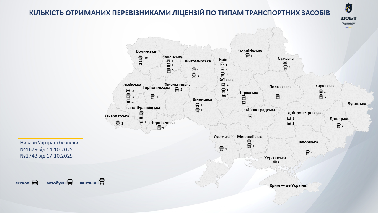 На ринку перевезень — 91 новий ліцензіат na-rynku-perevezen-91-novyi-litsenziat