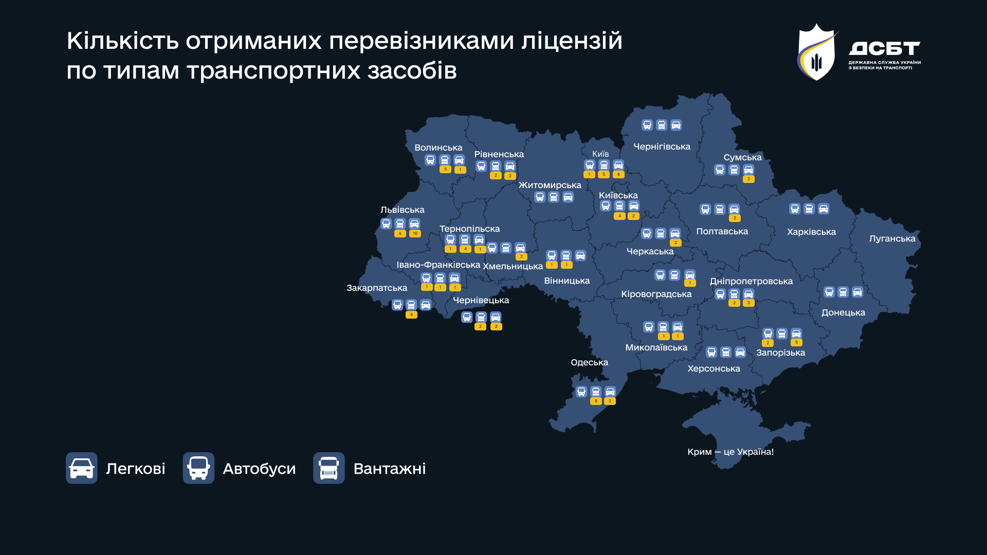na-rynku-perevezen-96-novykh-litsenziativ-pereviznykiv